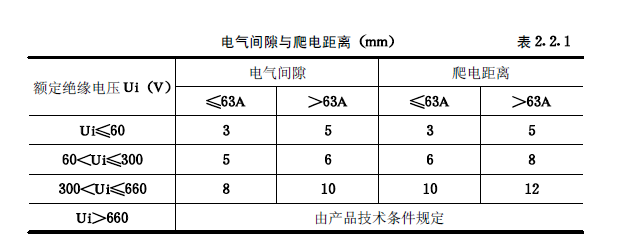 《建筑電氣工程施工質(zhì)量驗(yàn)收規(guī)范》GB50303-2015 配電箱(機(jī)柜)安裝詳細(xì)說明！