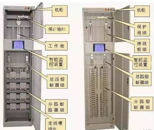 解釋|較完整的配電柜型號(hào)，閱讀后你將成為專家！