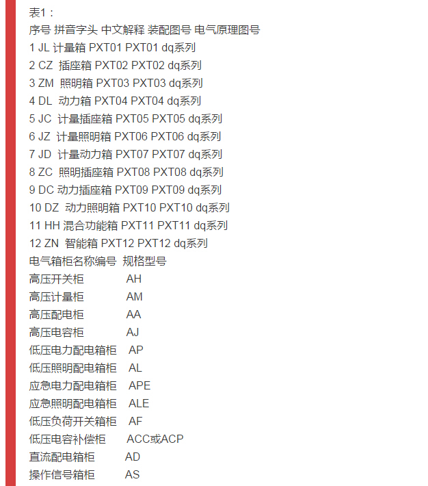 細(xì)節(jié)配電柜型號(hào)和圖紙，請(qǐng)參見！