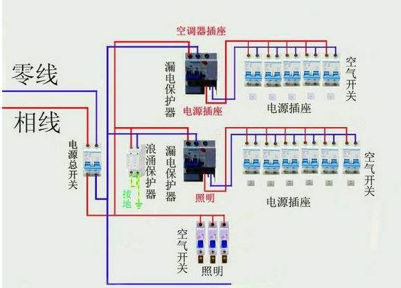 配電箱內(nèi)部斷路器的接線(xiàn)要求和規(guī)范