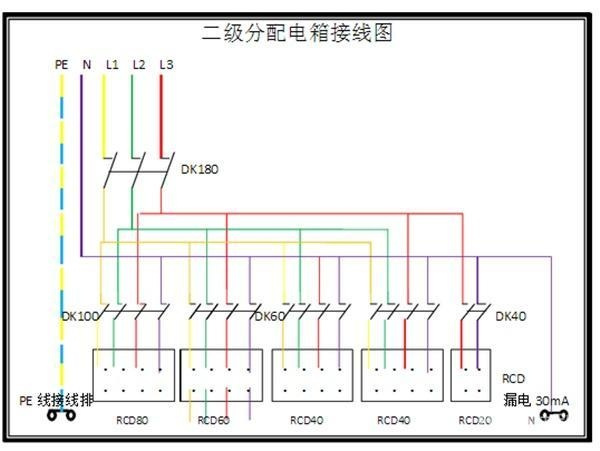 電工必須| 配電箱接線圖才能理解安全快速安裝的接線圖配電箱！