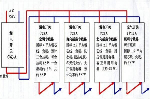 電工必須| 配電箱接線圖才能理解安全快速安裝的接線圖配電箱！