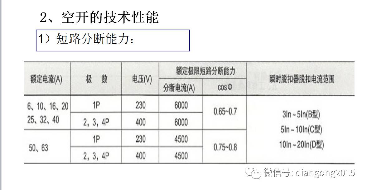 配電箱內(nèi)部設(shè)備設(shè)計(jì)和配置