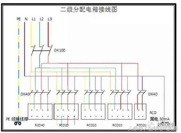 級別1、2和3 配電箱之間有什么區(qū)別嗎？