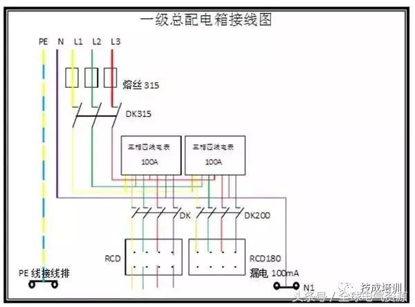 級別1、2和3 配電箱之間有什么區(qū)別嗎？