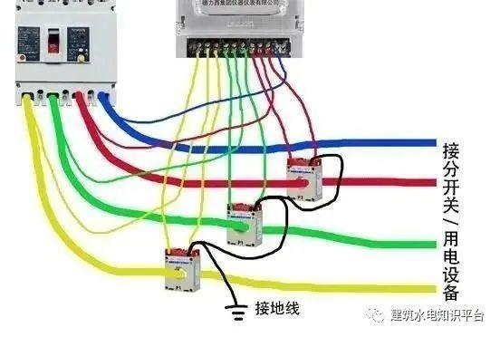 你知道為什么配電箱有些配有1、2或3個電流互感器嗎？