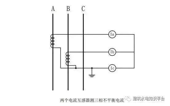 你知道為什么配電箱有些配有1、2或3個電流互感器嗎？