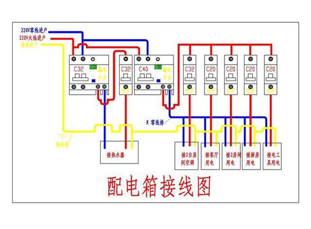 家居裝飾配電箱如何分配丟失的保險更合適？難怪人們總是回家旅游。原來這里有一個錯誤的裝置。