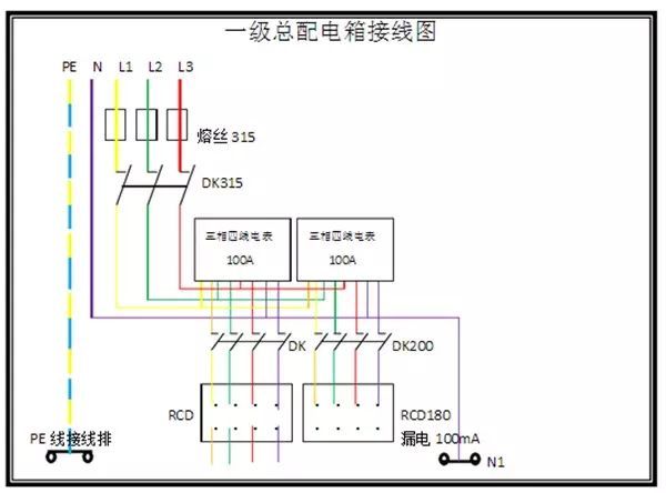 臨時(shí)用電，1級(jí)、2級(jí)和3級(jí)配電箱知識(shí)~