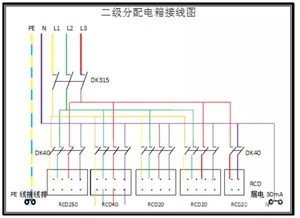 臨時(shí)用電，1級(jí)、2級(jí)和3級(jí)配電箱知識(shí)~