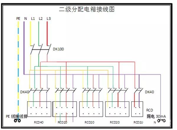 臨時(shí)用電，1級(jí)、2級(jí)和3級(jí)配電箱知識(shí)~