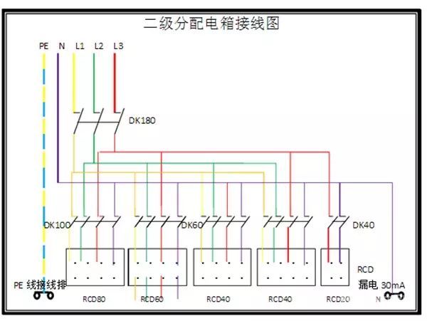 臨時(shí)用電，1級(jí)、2級(jí)和3級(jí)配電箱知識(shí)~