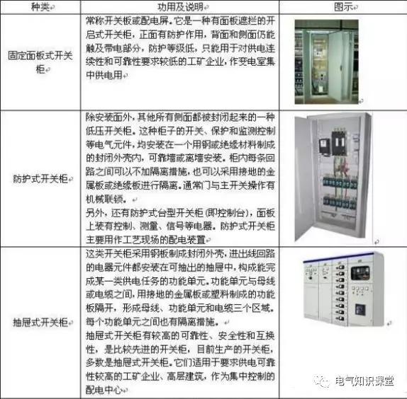 配電箱系統(tǒng)圖中的字母是什么意思？教你如何閱讀配電箱系統(tǒng)圖！