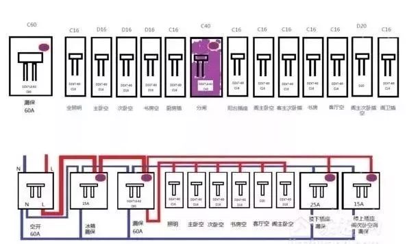 配電箱標準、接線方法、安裝方法和分類等。被詳細描述并且一次清楚。