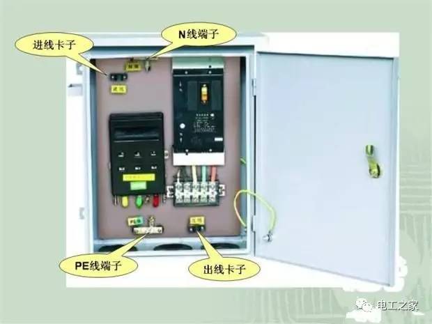 臨時(shí)使用配電箱標(biāo)準(zhǔn)實(shí)施系列建筑成套工程