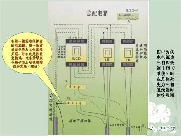 臨時(shí)使用配電箱標(biāo)準(zhǔn)實(shí)施系列建筑成套工程