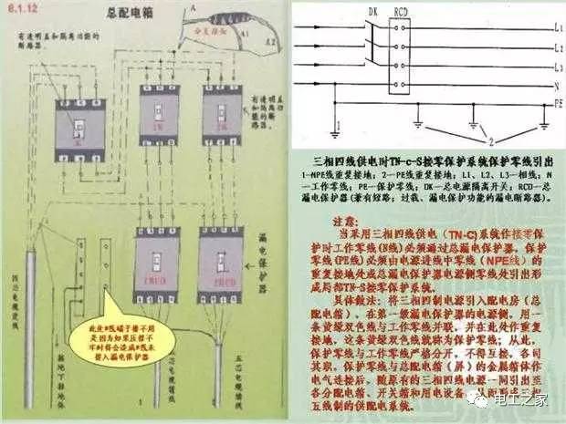 臨時(shí)使用配電箱標(biāo)準(zhǔn)實(shí)施系列建筑成套工程