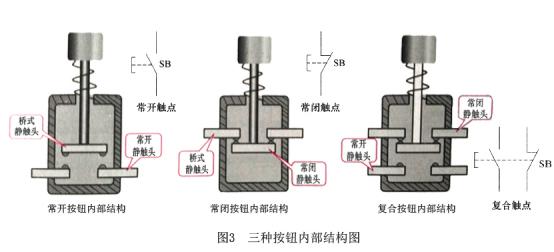 配電箱按鈕，閱讀這篇文章，你會(huì)更好地了解它。