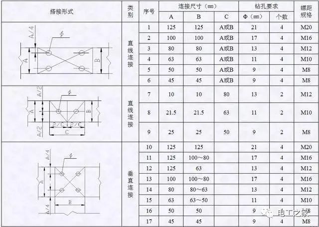 配電箱，配電柜電氣安裝規(guī)范，解釋非常全面