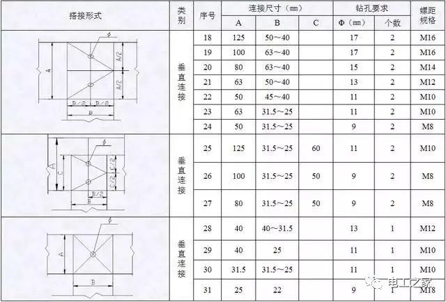 配電箱，配電柜電氣安裝規(guī)范，解釋非常全面