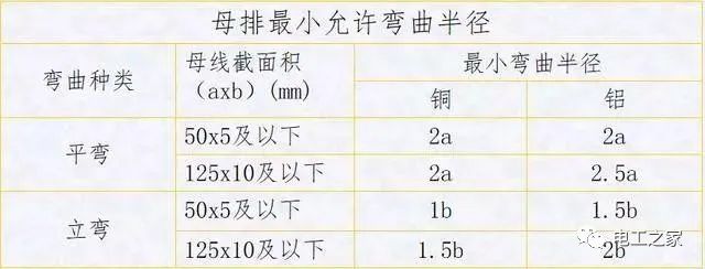 配電箱，配電柜電氣安裝規(guī)范，解釋非常全面