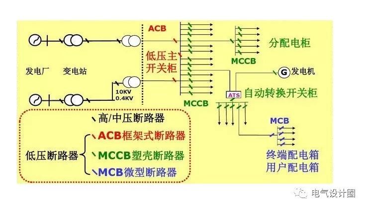 配電箱，配電柜的連接和區(qū)別也是平時空氣開關(guān)選型較容易忽略的地方