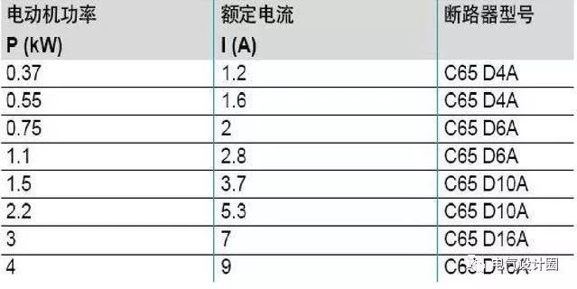 配電箱，配電柜的連接和區(qū)別也是平時空氣開關(guān)選型較容易忽略的地方