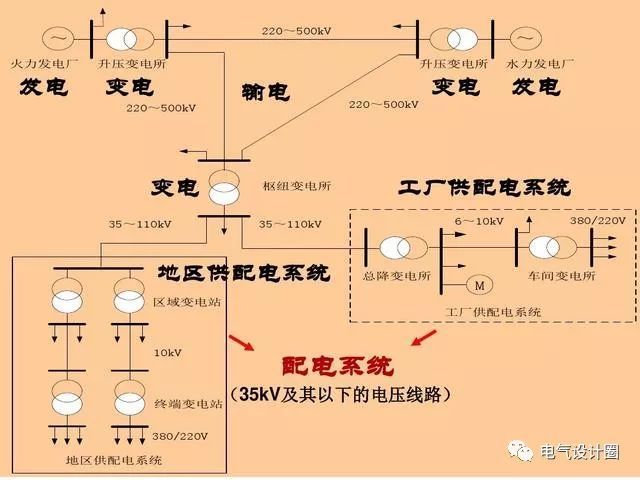 配電箱，配電柜的連接和區(qū)別也是平時空氣開關(guān)選型較容易忽略的地方