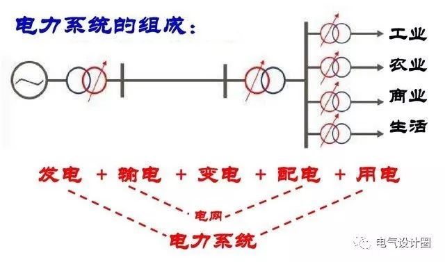 配電箱，配電柜的連接和區(qū)別也是平時空氣開關(guān)選型較容易忽略的地方