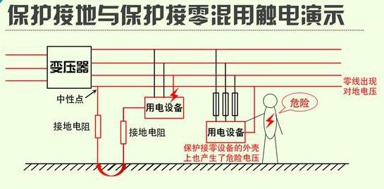 各級(jí)現(xiàn)場(chǎng)配電箱常見(jiàn)問(wèn)題處理措施