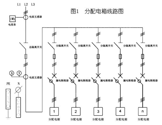 3級配電箱設(shè)置的國家標(biāo)準(zhǔn)要求