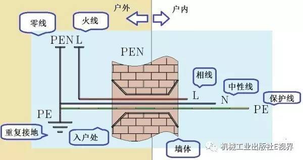 對于家用，配電箱 2P主開關(guān)或1P+N？如果你不明白，給他看這篇文章！