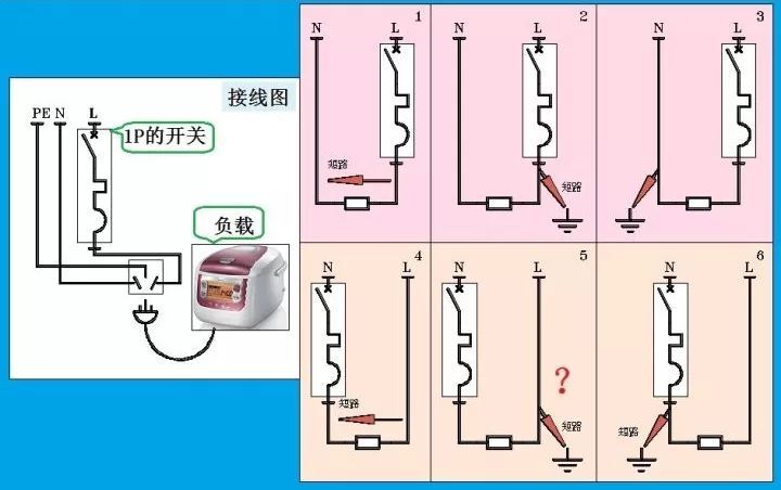 對于家用，配電箱 2P主開關(guān)或1P+N？如果你不明白，給他看這篇文章！