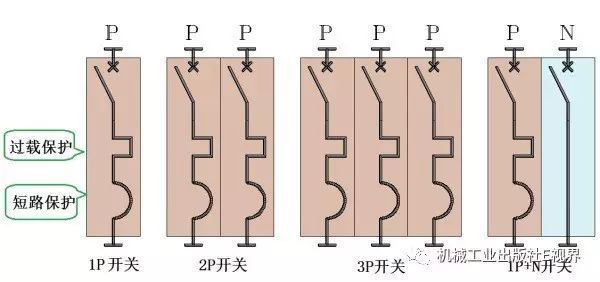 對于家用，配電箱 2P主開關(guān)或1P+N？如果你不明白，給他看這篇文章！