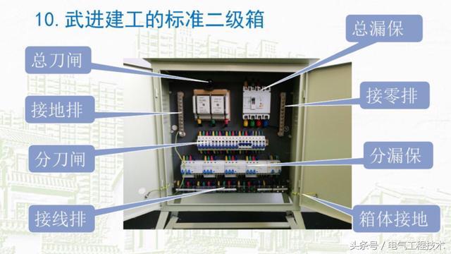 我在1級(jí)、2級(jí)和3級(jí)配電箱有什么樣的設(shè)備？如何配置它？你早就應(yīng)該知道了。