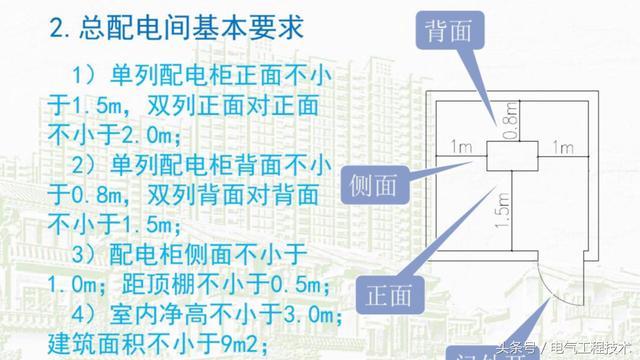 我在1級(jí)、2級(jí)和3級(jí)配電箱有什么樣的設(shè)備？如何配置它？你早就應(yīng)該知道了。