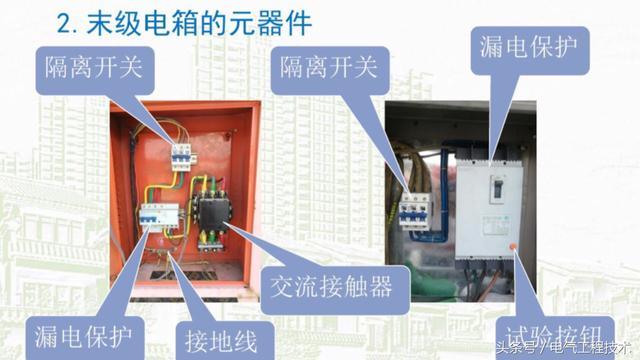 我在1級(jí)、2級(jí)和3級(jí)配電箱有什么樣的設(shè)備？如何配置它？你早就應(yīng)該知道了。