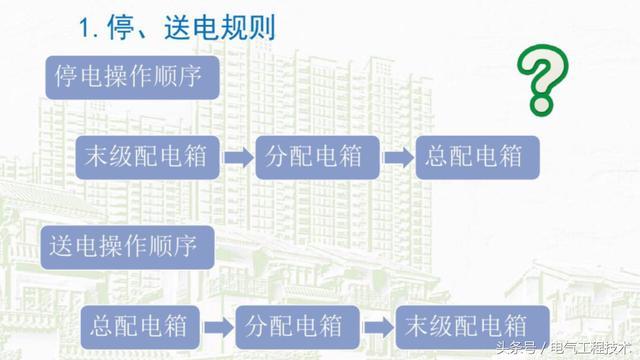 我在1級(jí)、2級(jí)和3級(jí)配電箱有什么樣的設(shè)備？如何配置它？你早就應(yīng)該知道了。