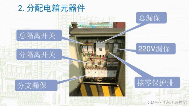 我在1級(jí)、2級(jí)和3級(jí)配電箱有什么樣的設(shè)備？如何配置它？你早就應(yīng)該知道了。