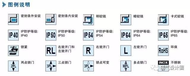 配電箱在技術要求中:如何定義左門或右門？圖紙示例