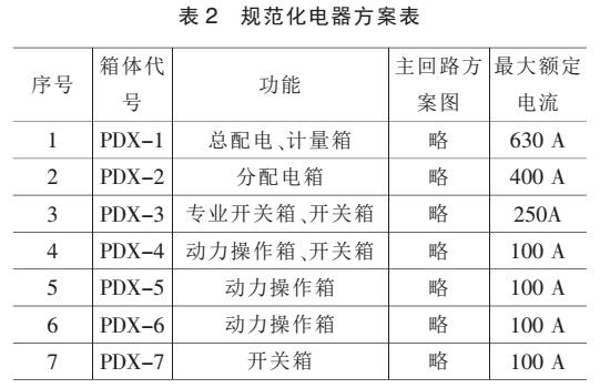 施工現(xiàn)場(chǎng)的重要性配電箱標(biāo)準(zhǔn)化