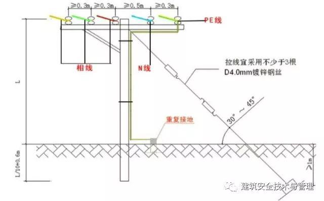 從變壓器到配電箱！臨時電源線連接和配電箱配置標(biāo)準(zhǔn)圖！