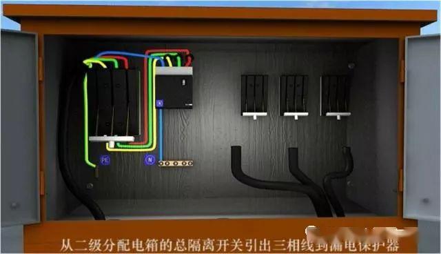 從變壓器到配電箱！臨時電源線連接和配電箱配置標(biāo)準(zhǔn)圖！