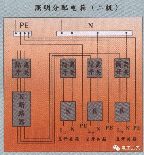 配電箱和開(kāi)關(guān)盒設(shè)置