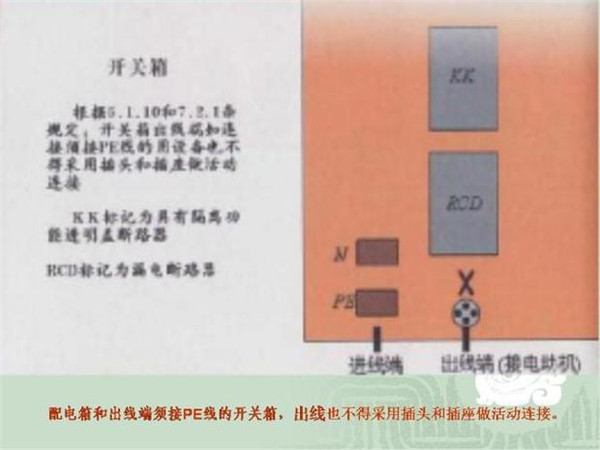 施工臨時(shí)用電配電箱標(biāo)準(zhǔn)慣例