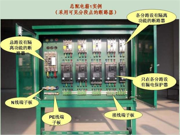 施工臨時(shí)用電配電箱標(biāo)準(zhǔn)慣例