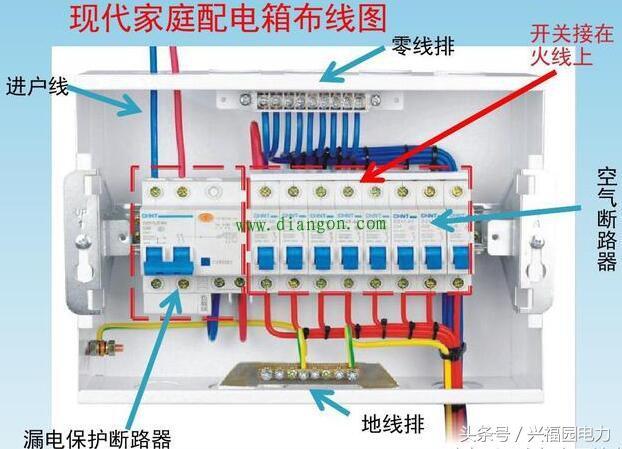 配電箱主開關(guān)是否打開？