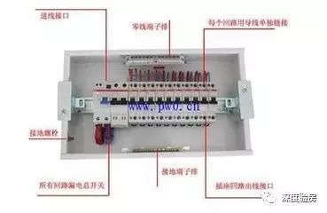 家配電箱不是為了裝飾，這些安全問(wèn)題必須知道。