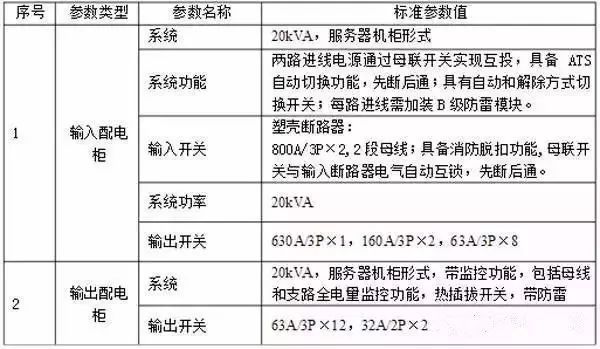 什么是功率配電箱？什么是不間斷電源輸入/輸出配電柜？