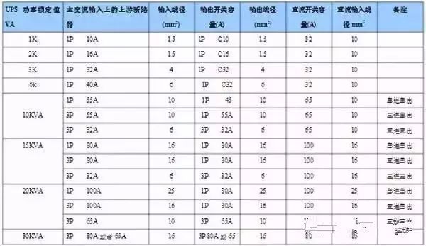 什么是功率配電箱？什么是不間斷電源輸入/輸出配電柜？